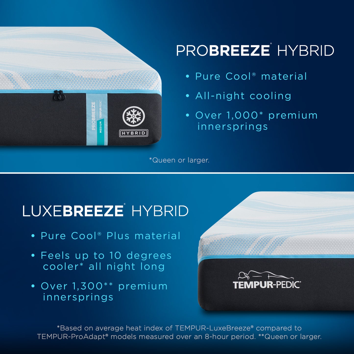 Tempur-Pedic® ACTIVEbreeze 2.0 Medium Hybrid