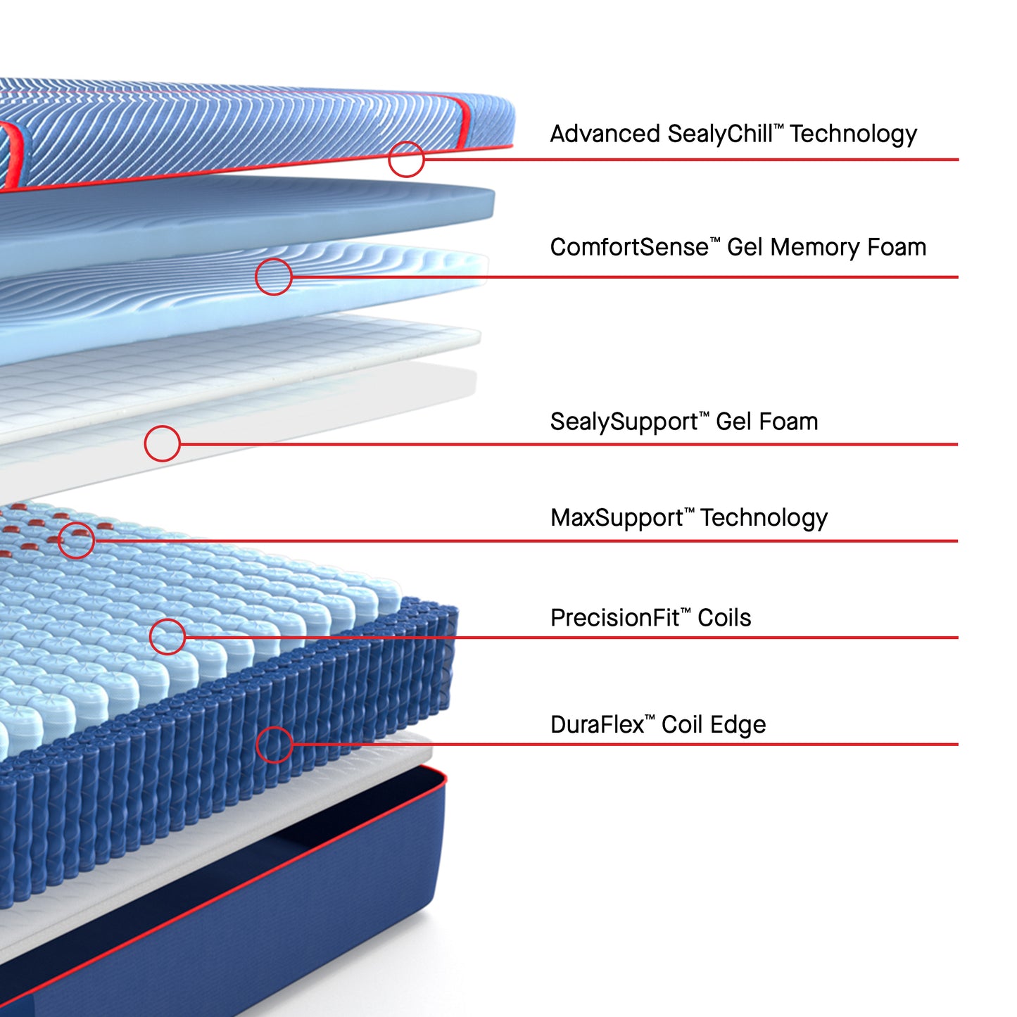 Sealy Posturepedic® Elite Hybrid High Point II