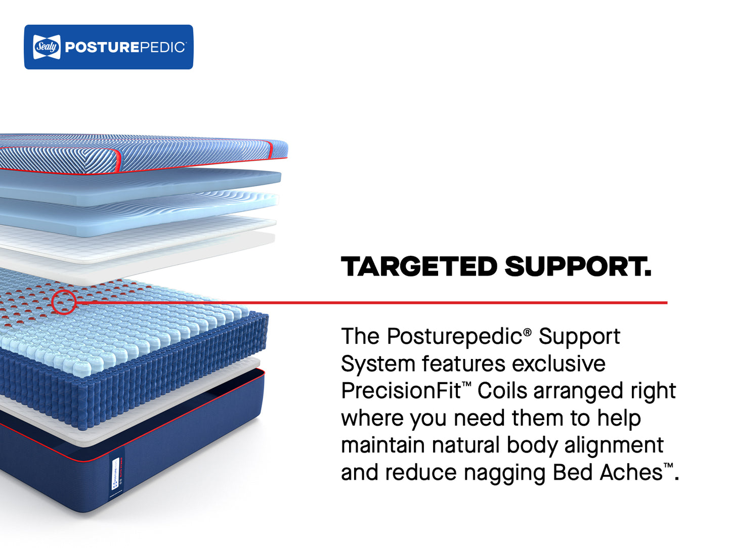 Sealy Posturepedic® Elite Hybrid High Point II