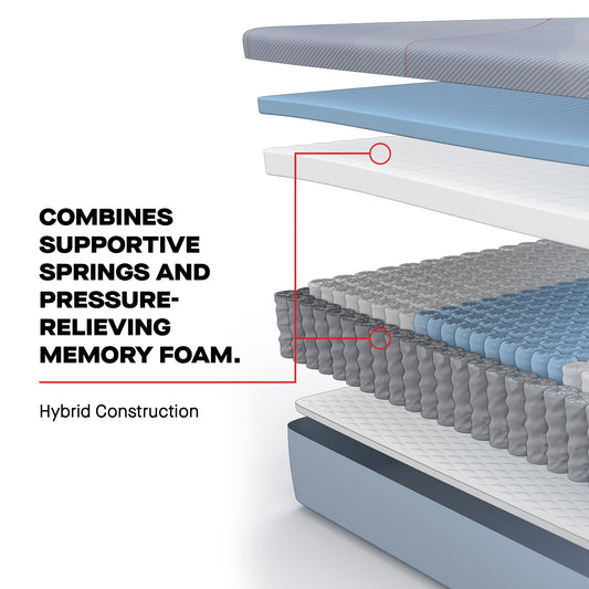 Sealy Posturepedic Hybrid