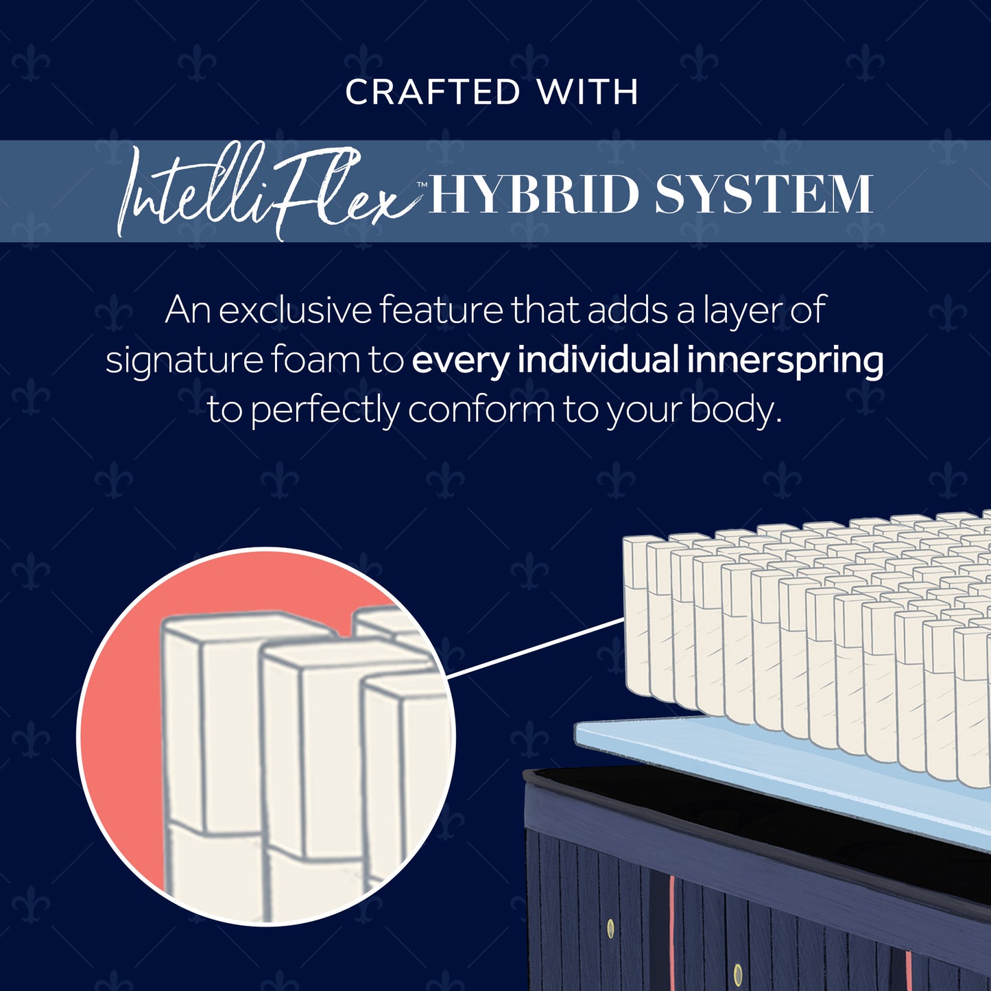 Stearns & Foster® Lux Hybrid Collection