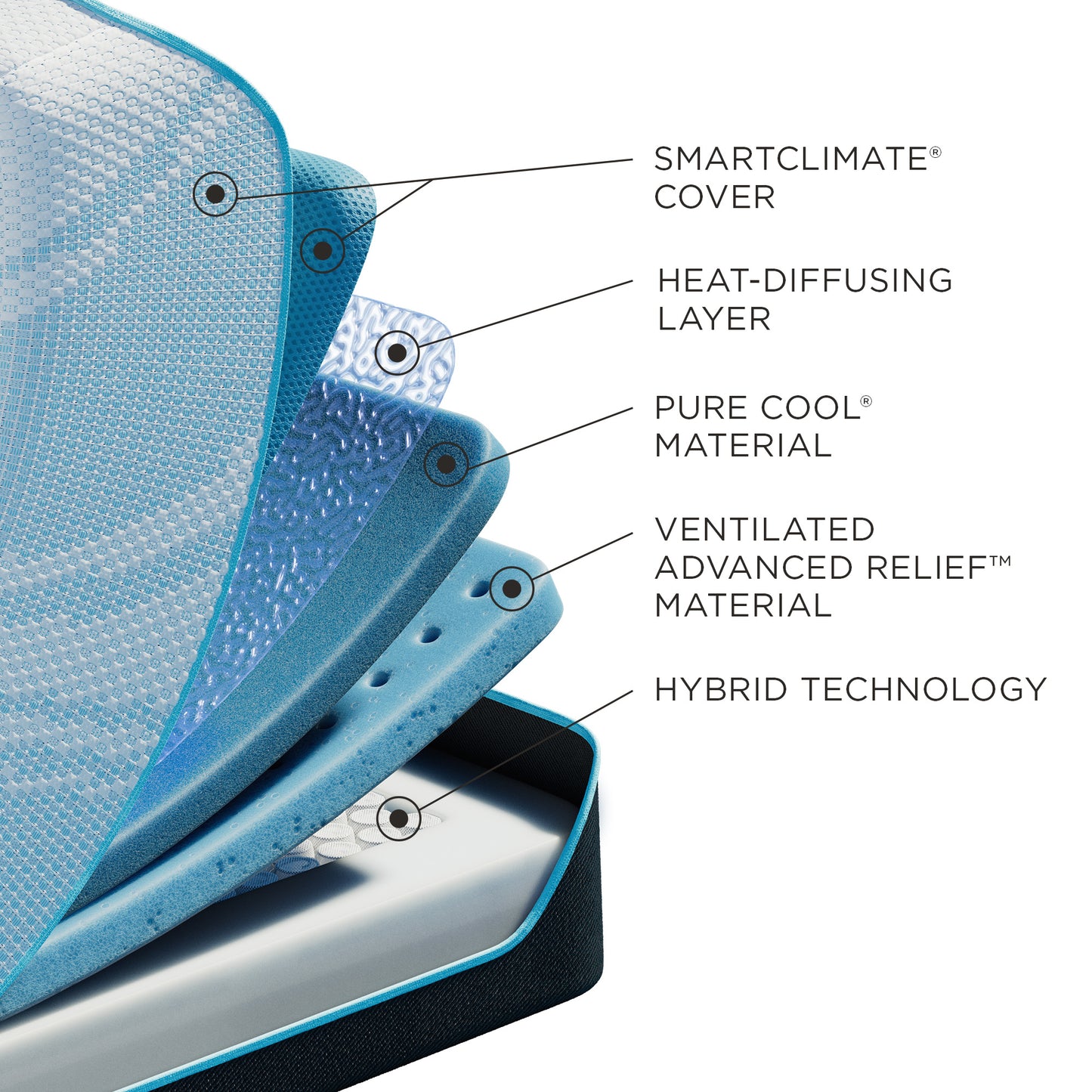 Tempur-Pedic® ACTIVEbreeze 2.0 Medium Hybrid