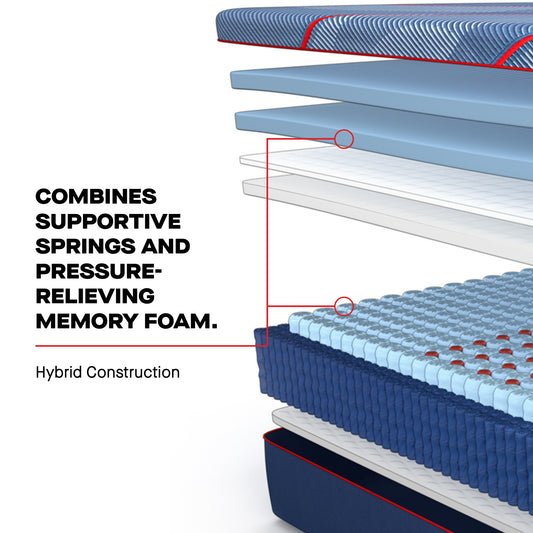 Sealy Posturepedic® Elite Hybrid High Point II