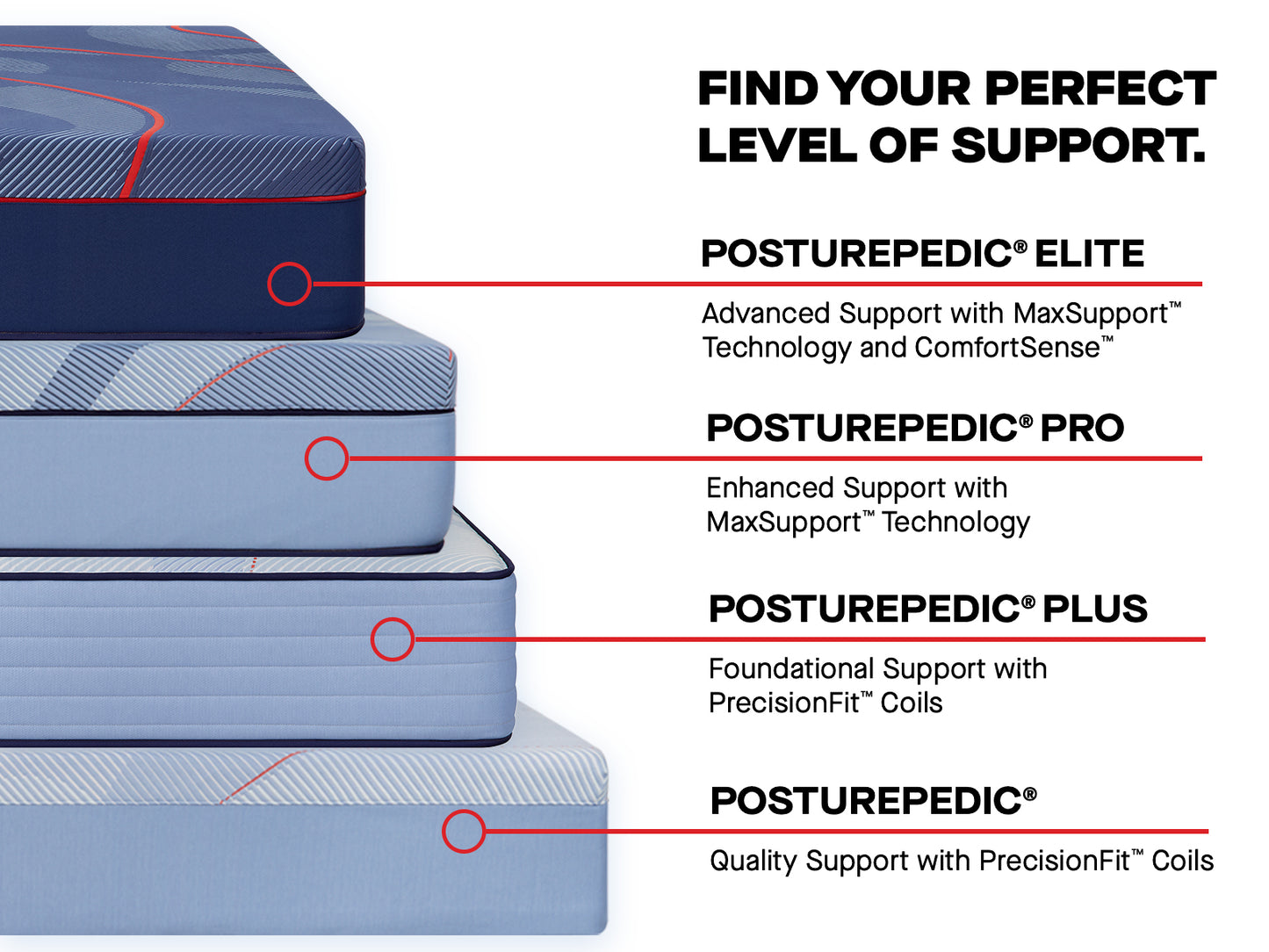 Sealy Posturepedic® Elite Hybrid High Point II