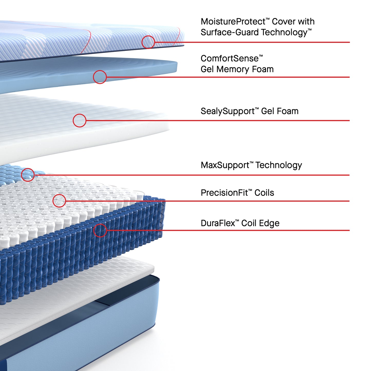 Sealy Posturepedic Plus Hybrid